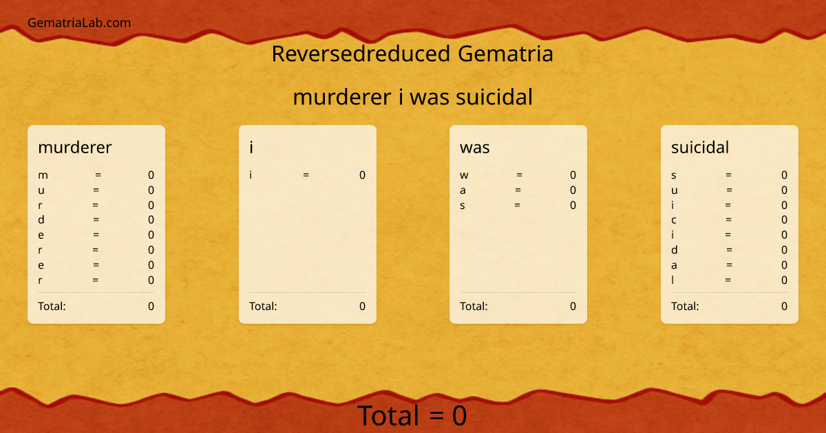 murderer i was suicidal in reversedreduced Gematria